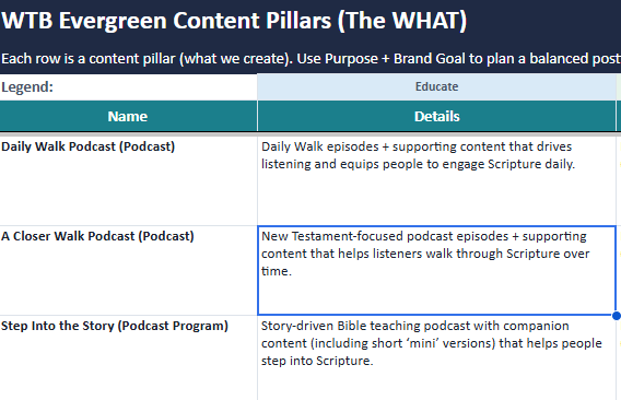WTB content pillar hub and post archive
